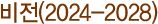 (2024-2028)